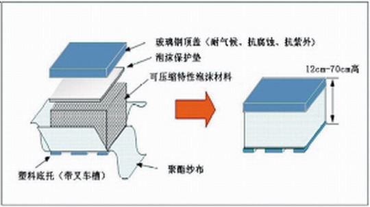 掌握核心技术的幕后