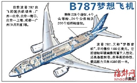 波音787客机明年抵达福州 厦航已获国家批文_航空产业_中国经济网