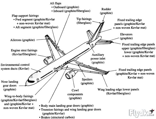 波音757+各部件英文名