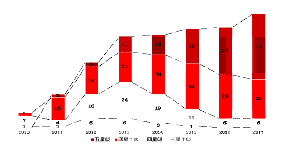 www.kaiyun.app中国社科院企业社会责任研究中心发布《中国企业社会责任报告评级标准(图2)