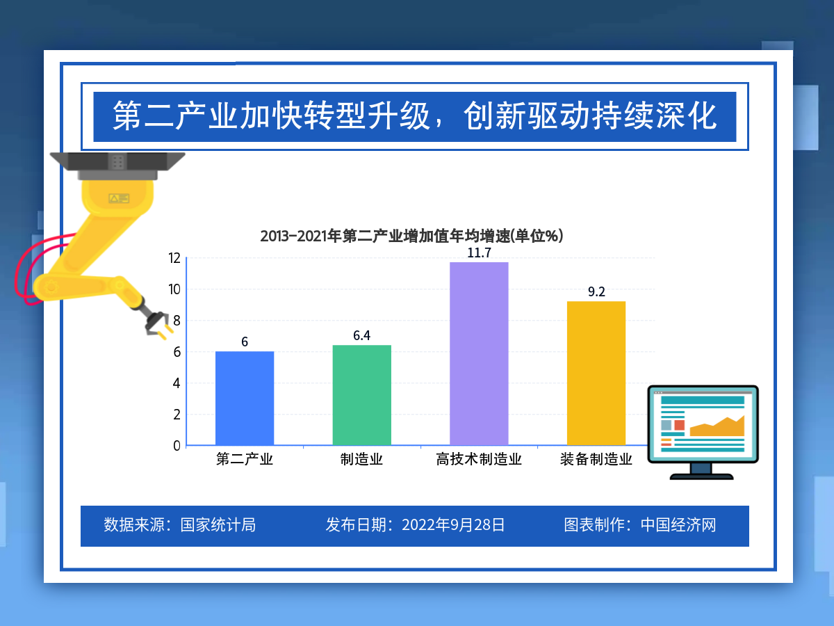 我国产业结构不断优化 转型升级成效显著_中国经济网——国家经济门户