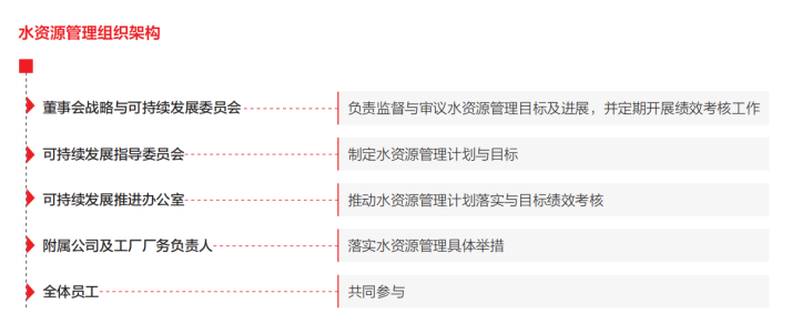 从水风险控制到循环经济：TCL技术建立了整个水
