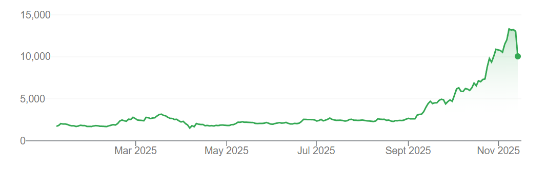 失败23%！日本的铠侠雷暴