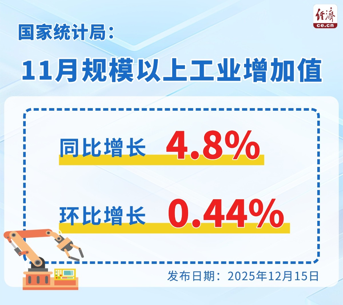 11月规上工业小图.jpg