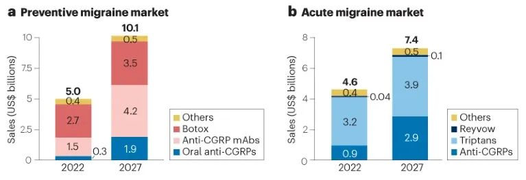 远大医药偏头痛中成创新药进入国内II期临床研究夯实管线优势拓展增长边界(图1)