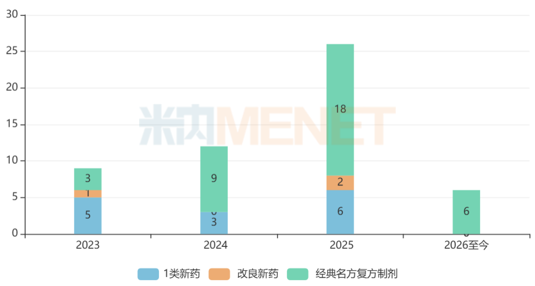 远大医药偏头痛中成创新药进入国内II期临床研究夯实管线优势拓展增长边界(图2)