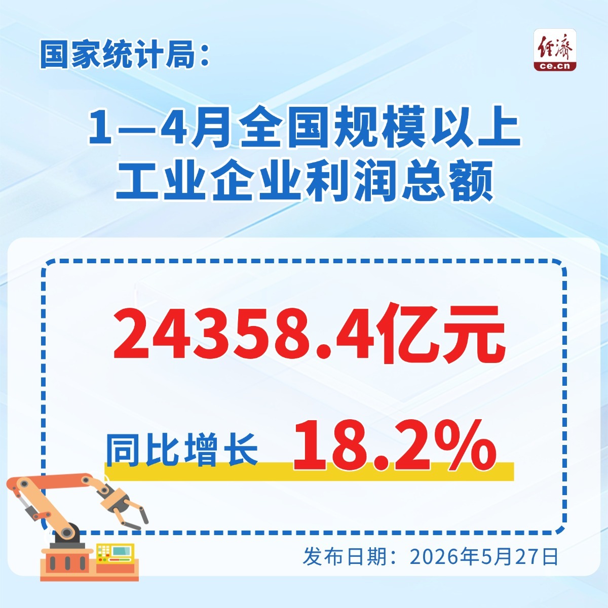 2026年1-4月规上利润小图.jpg