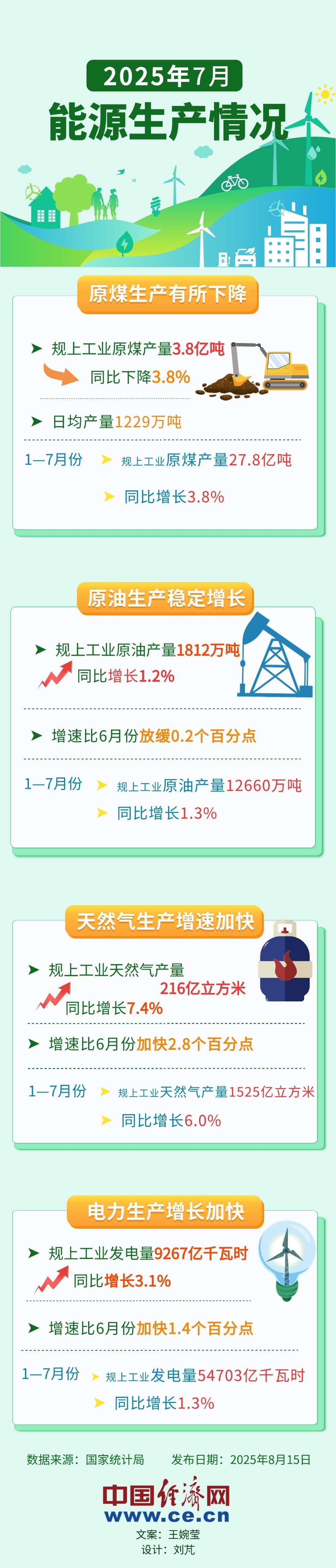 能源月报7月.jpg