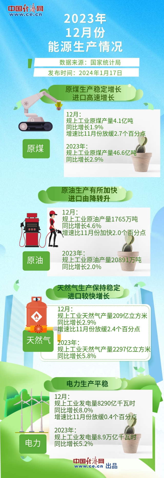 图解】2023年原油加工量同比增长9.3%_中国经济网——国家经济门户