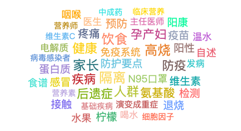 2022食品安全热点八：合理膳食增强免疫力b体育(图1)
