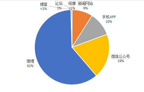 2022食品安全热点八：合理膳食增强免疫力b体育(图2)