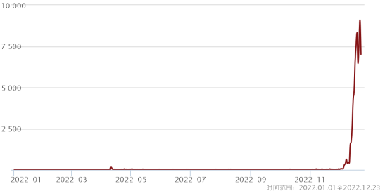 2022食品安全热点八：合理膳食增强免疫力b体育(图3)