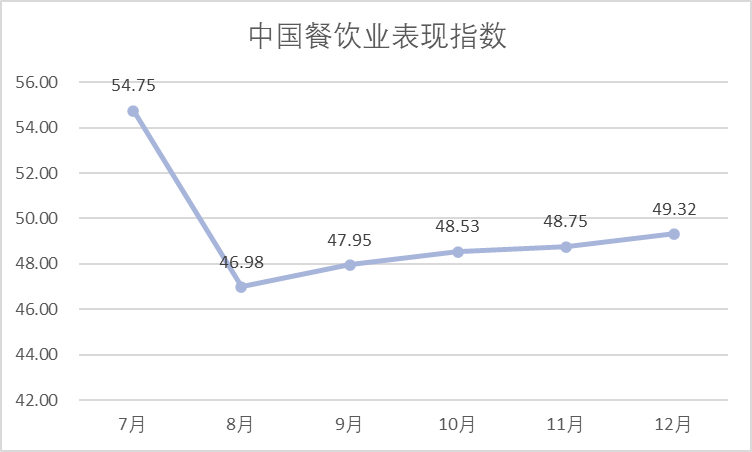 中国烹协宣告陈说并合成2024下半年餐饮业睁开特色