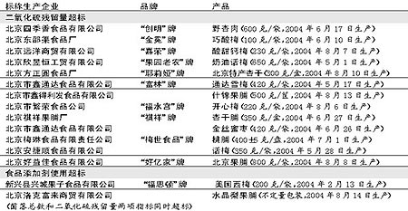 �����г��۽��ĳɲ��ϸ񲻺ϸ��۽���������