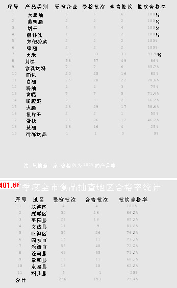 ʳƷ�����ල�������Ƭ����ƾƺϸ��ʵ�[��]