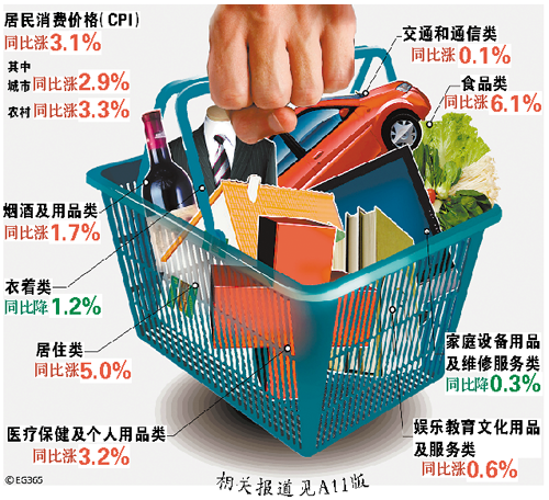 统计局发布5月经济运行数据 食品价格同比上涨