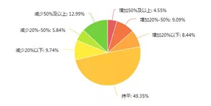 澳门人威尼斯官网中饭协：饭店餐饮行业人力资源结构面临调整 人才培养模式亟待变革(图2)
