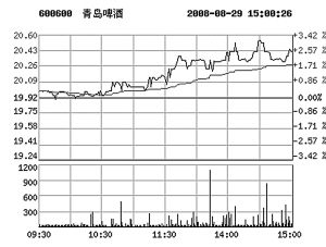 啤酒行业龙头公司优势凸显_中国经济网?国家