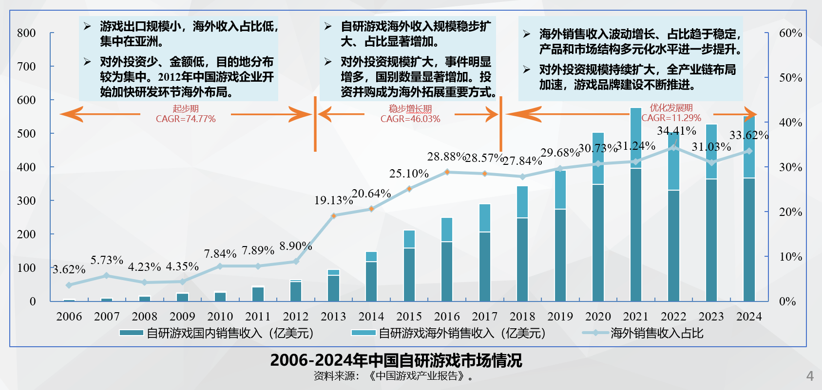 贸促会研究院：中国游戏产业全球化进入“发力海外本土化”新阶段_中国经济网——国家经济门户
