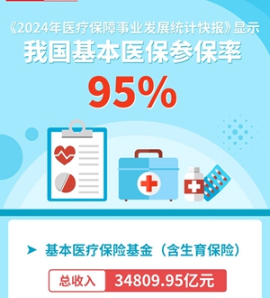 中国基本医保参保率95%