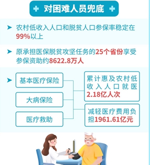 中国基本医保参保率95%