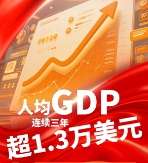 2025中国经济年报