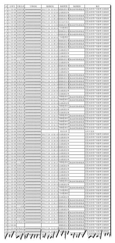 京东删单被指掩盖售卖翻新机 数百名用户被 主