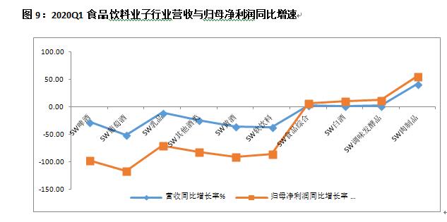食品批发行业利润率多少合适