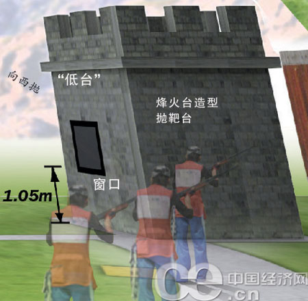 揭秘北京射击场飞碟靶场_北京射击飞碟靶场