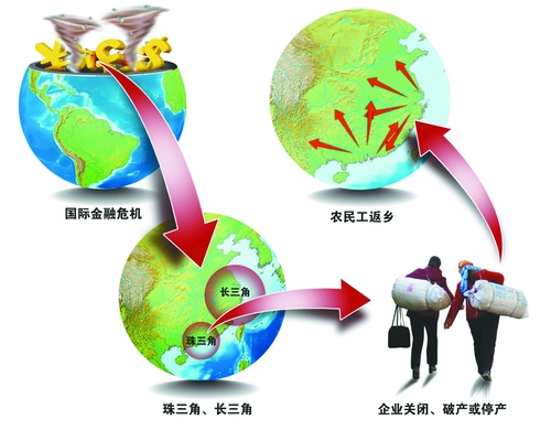 金融危机对产业结构的影响_中国经济网――国