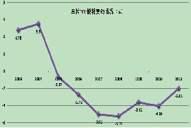 欧洲单位gdp能耗_单位GDP能耗 国搜百科(2)