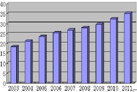 十八大以来全国经济总量(2)