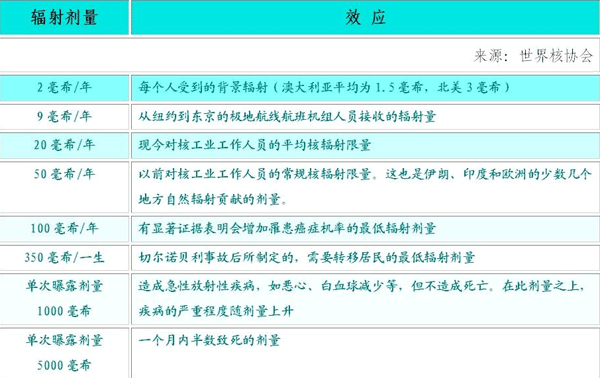 日本核辐射会影响中国吗