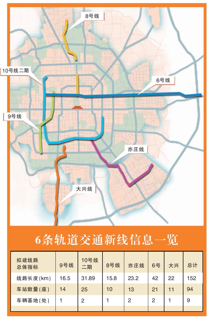 2012年北京将建成6条地铁新线 旧城穿新城(图