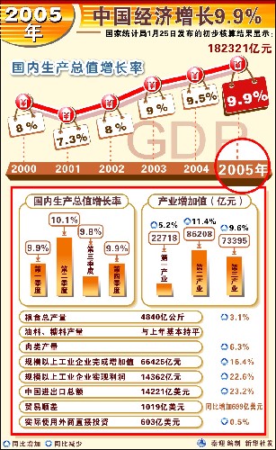 行走的GDP(2)