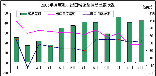 中国对外贸易形势报告(2006年春季)