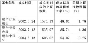 球速体育- 球速体育官方网站- 球速体育APP下载- 助力世界杯鹏华创新动力混合(LOF)
