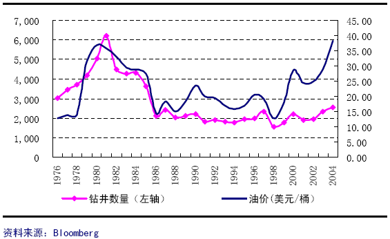 商品牛市激发采掘设备业5大龙头股评级_行业