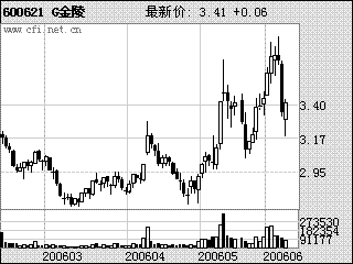 金融业g 务实体经济_世界20大经济体GDP排名出炉 金融PK房产