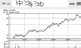 海外热钱狂捧中国资源股 中国铝业股价3年翻1