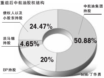 bp 人口预测_bp神经网络预测实例(3)