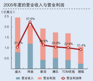 收入证明_超级力量2旅游收入