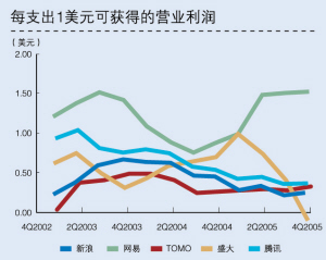 1亿美元游艇_1亿美元收入的暗流