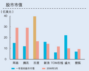 1亿美元游艇_1亿美元收入的暗流