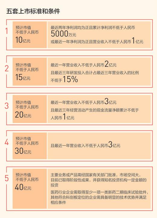 bitfinex注册需要什么条件