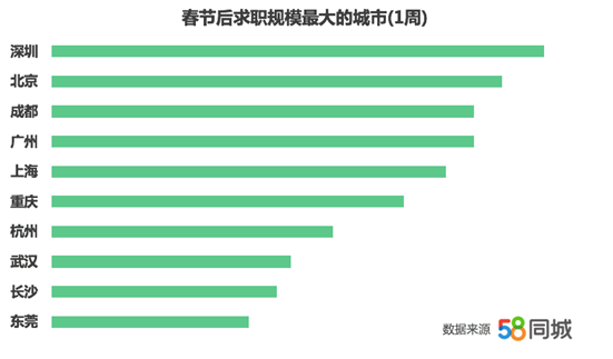 BOB全站58同城发布《2019招聘趋势报告》：全国薪资水平达6014元(图1)