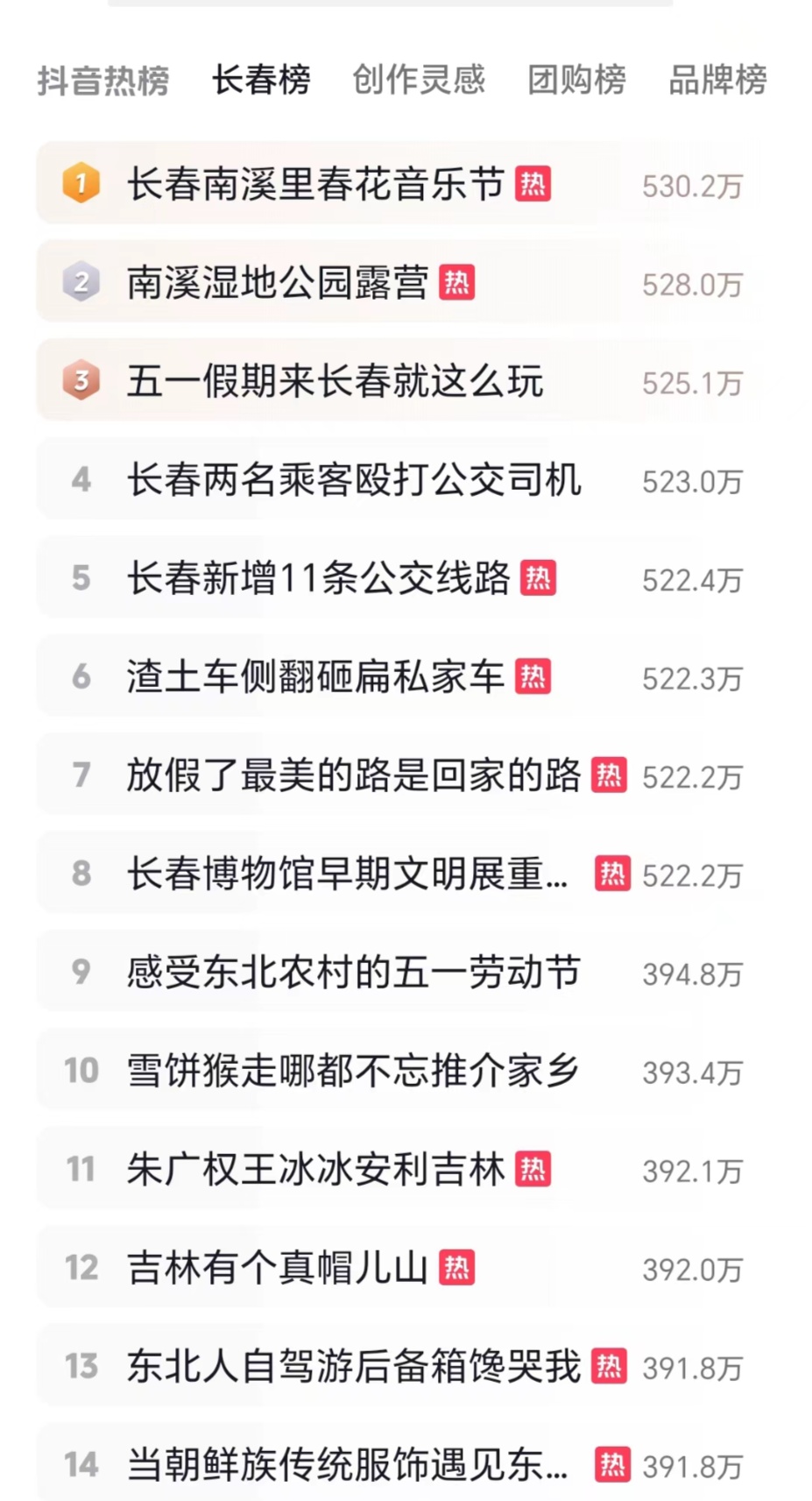 热门话题排行榜（央广网发 网络截图）　　今年“五一”假期的长春市