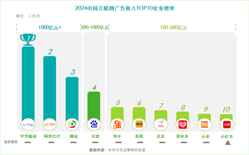 《2024中国互联网广告数据》发布