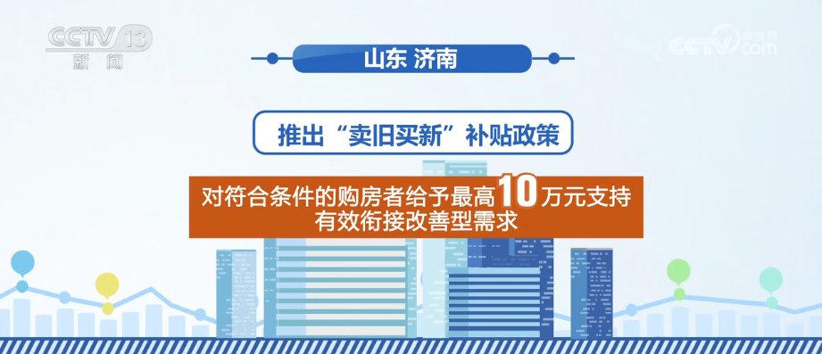 多维度观察楼市新变化、新特征·政策“组合拳”显效发力 全方位激活楼市活力_中国经济网——国家经济门户