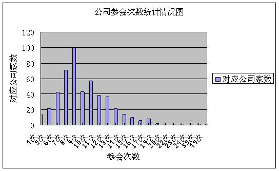 人备案前必须经过资格培训并取得独立董事资格